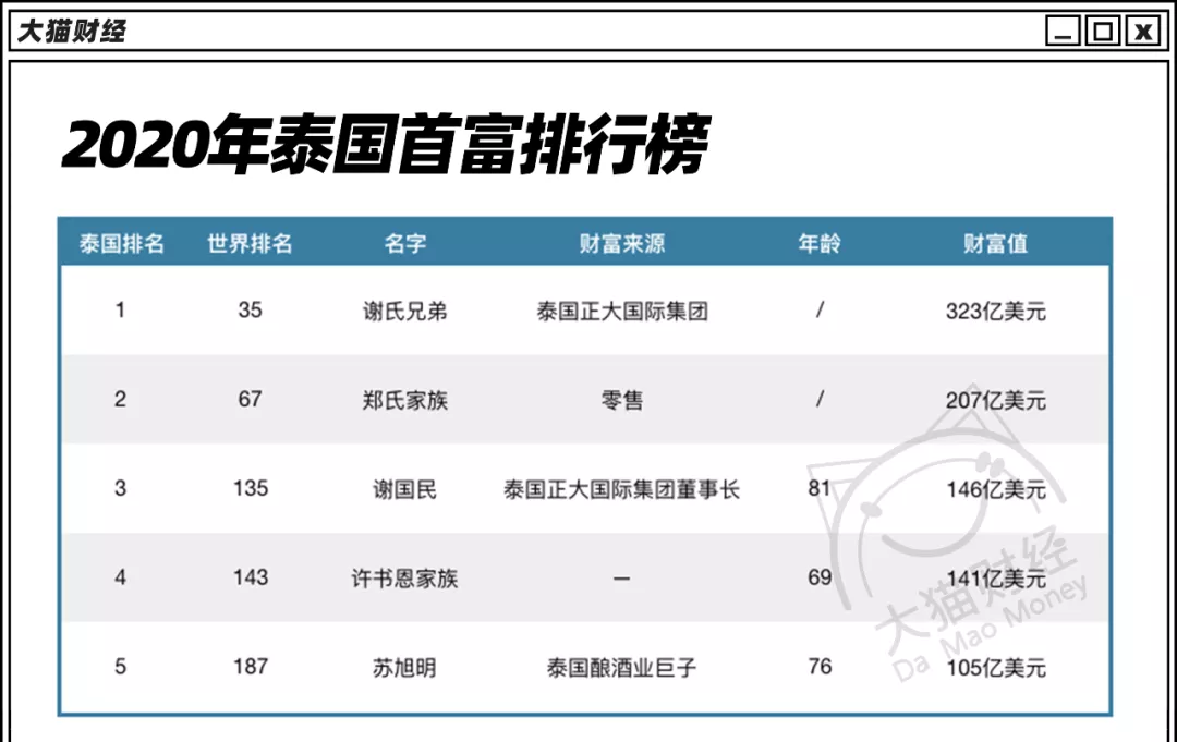 国内生意在外国做（华人仔泰国卖中国种子狂赚2000亿）