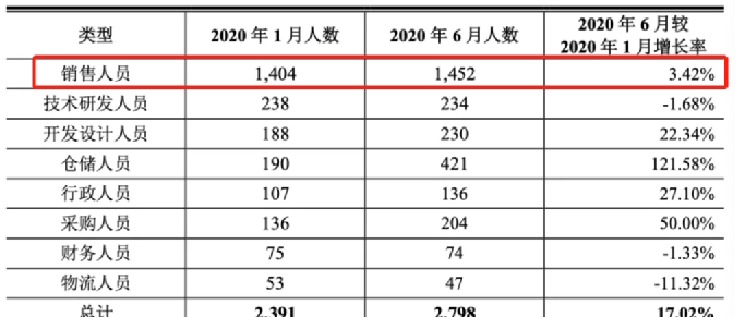 俩人一起做什么小生意（夫妻两人看亚马逊点面流水2亿）