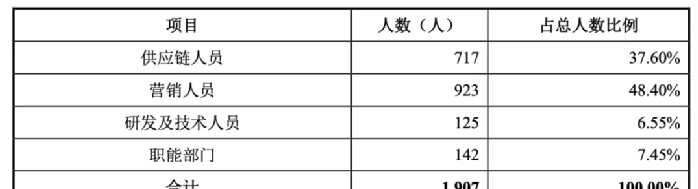 俩人一起做什么小生意（夫妻两人看亚马逊点面流水2亿）